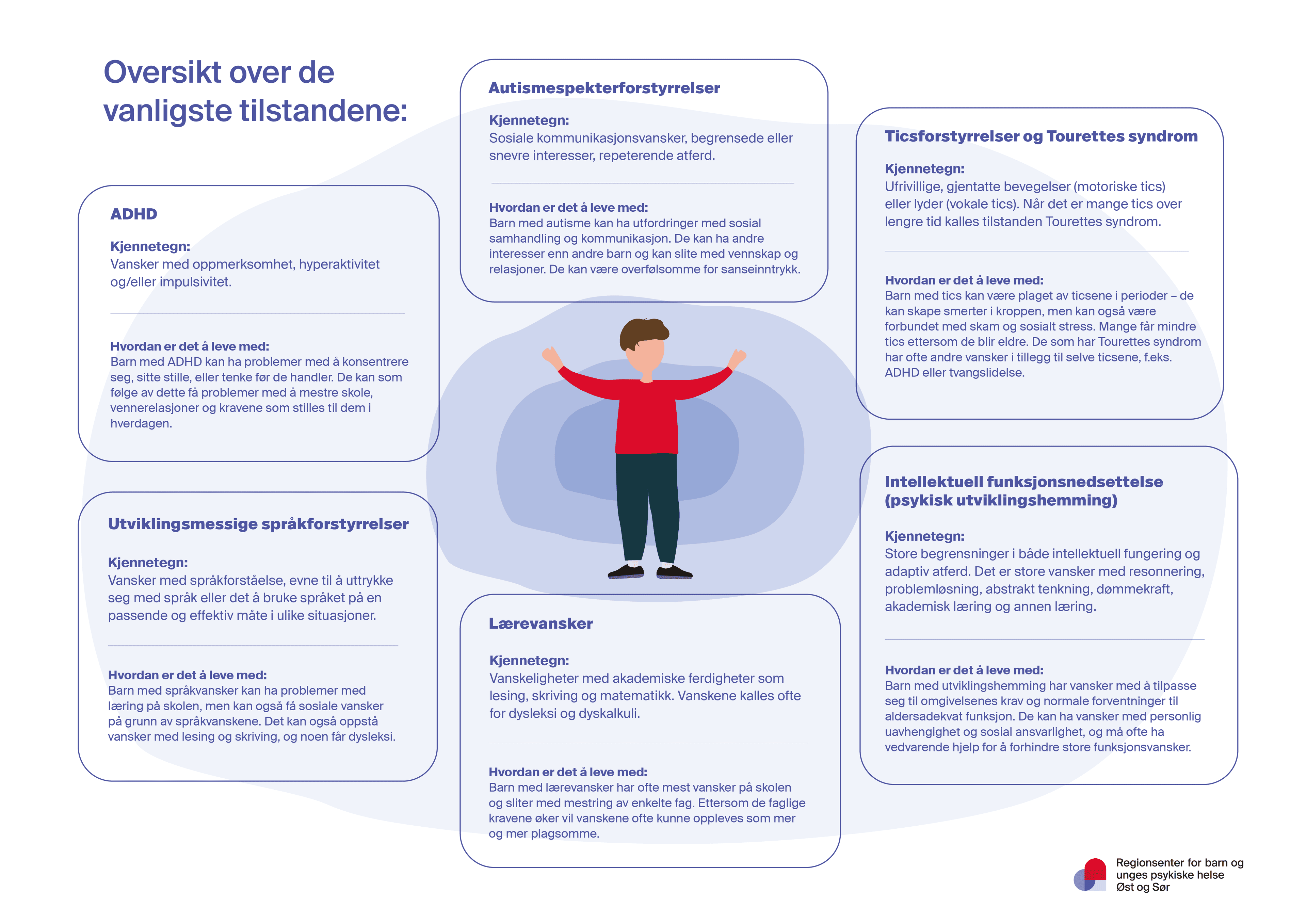 En oversikt over de vanligste nevroutviklingsforstyrrelsene, med kjennetegn og vansker.