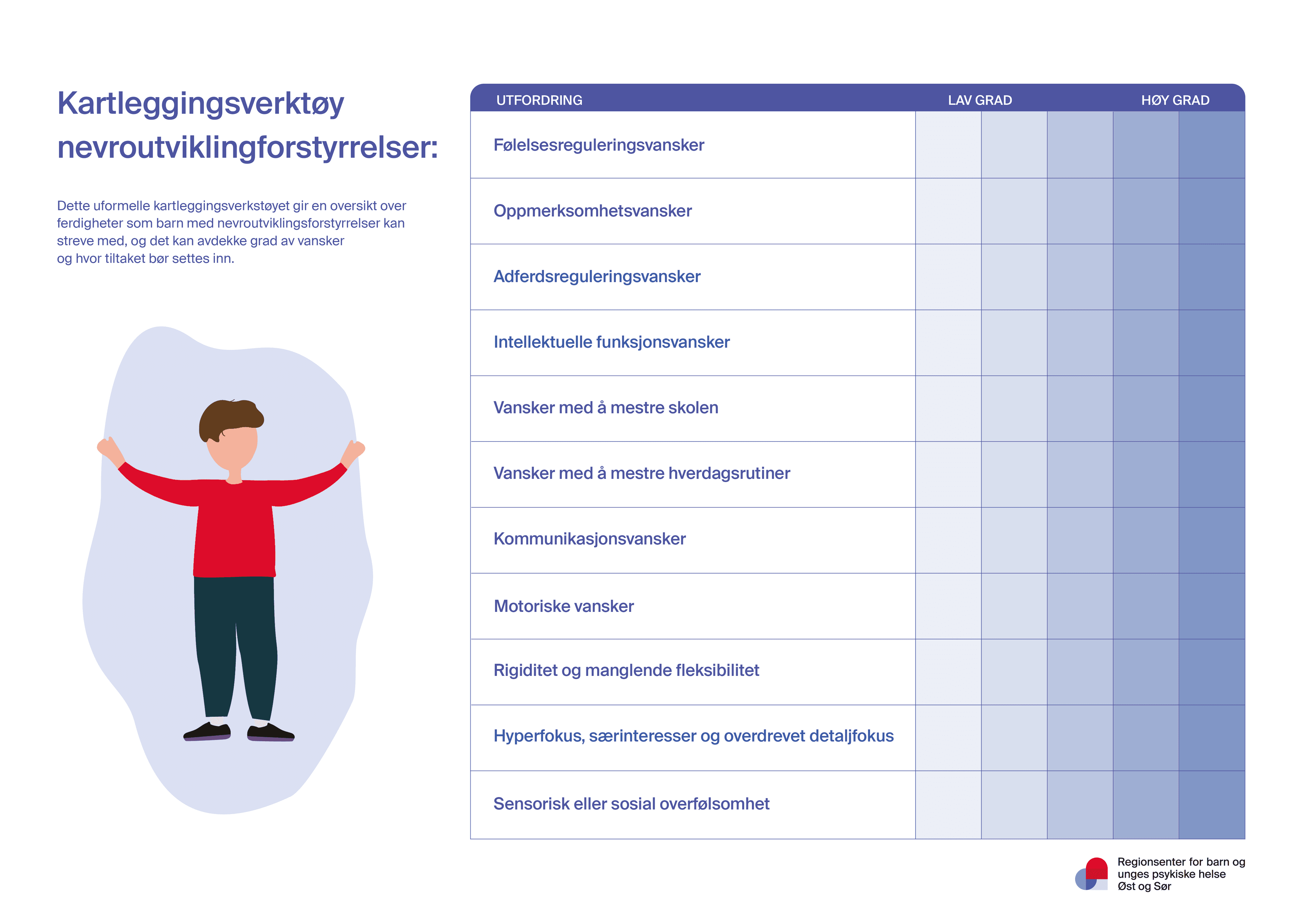 Uformelt kartleggingsverktøy med beskrivelse av forskjellige vansker